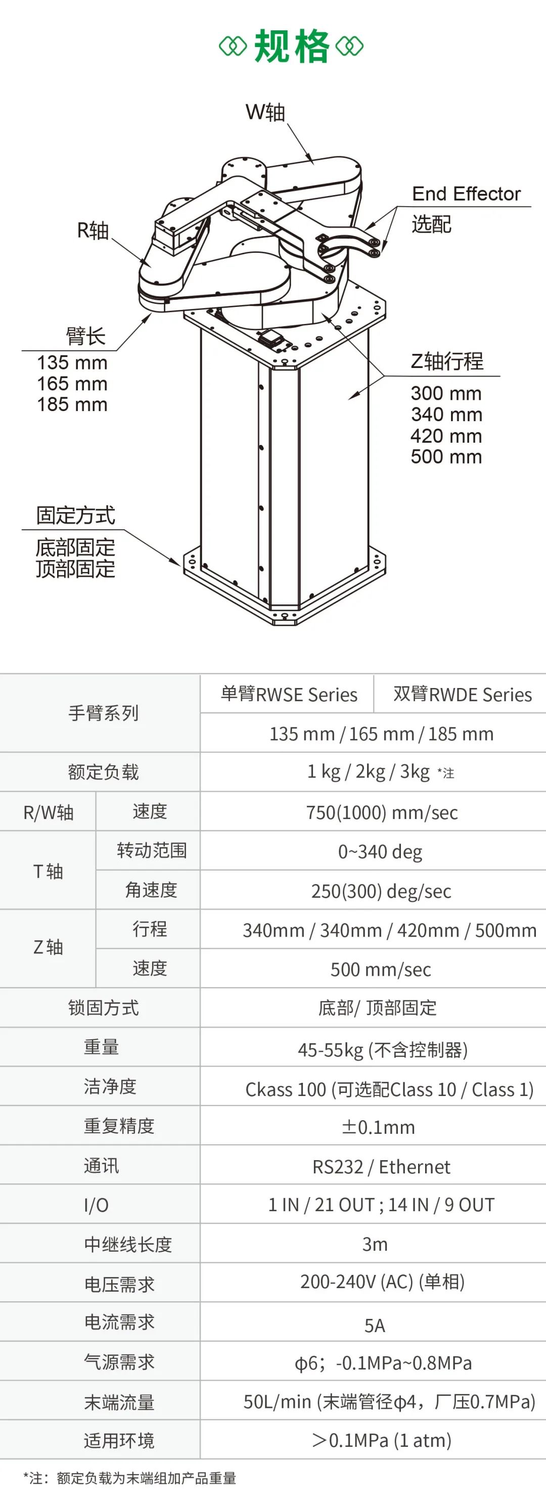 單臂晶圓機(jī)器人