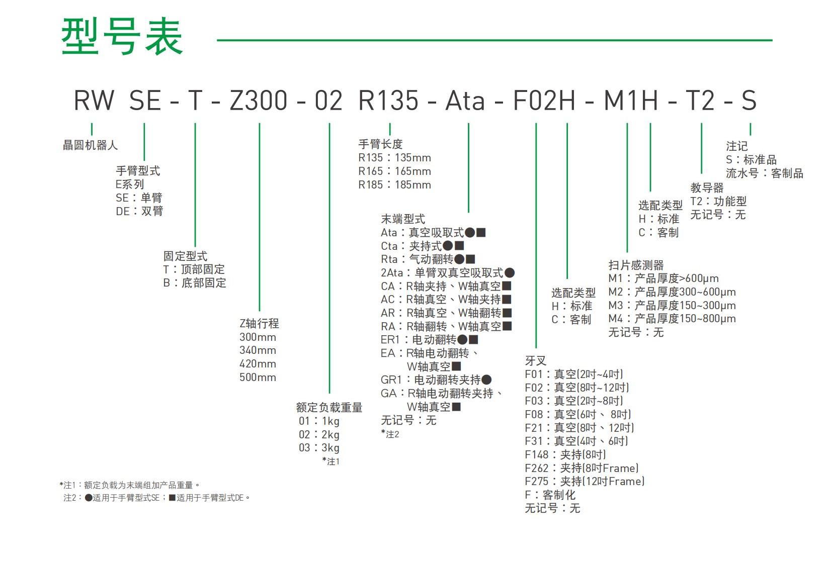 單臂晶圓機(jī)器人